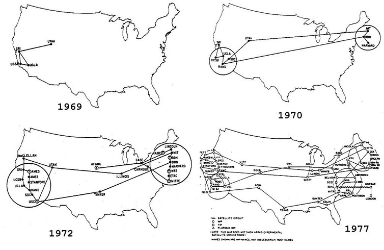 Growth of ARPANET from 1969 to 1977