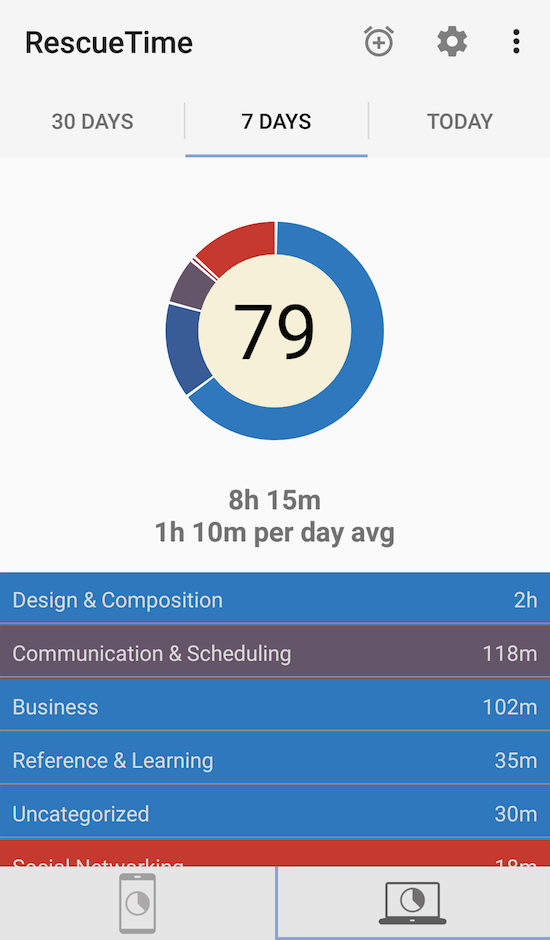 RescueTime Android app