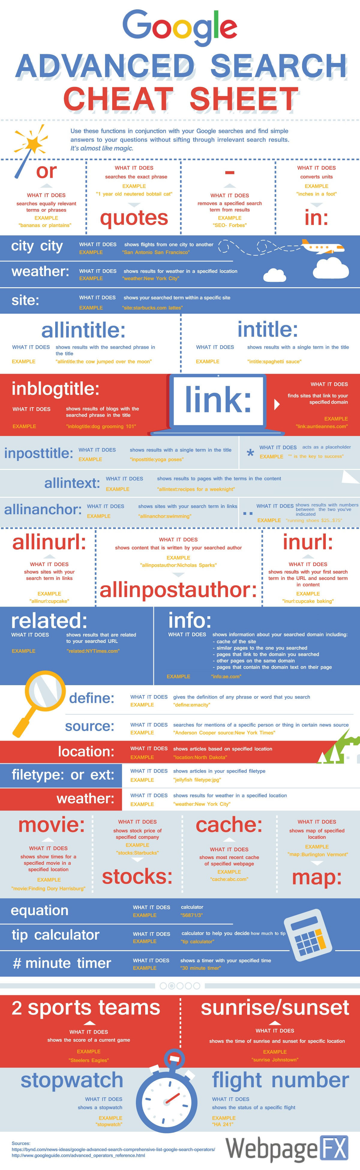 Google Advanced Search Cheat Sheet