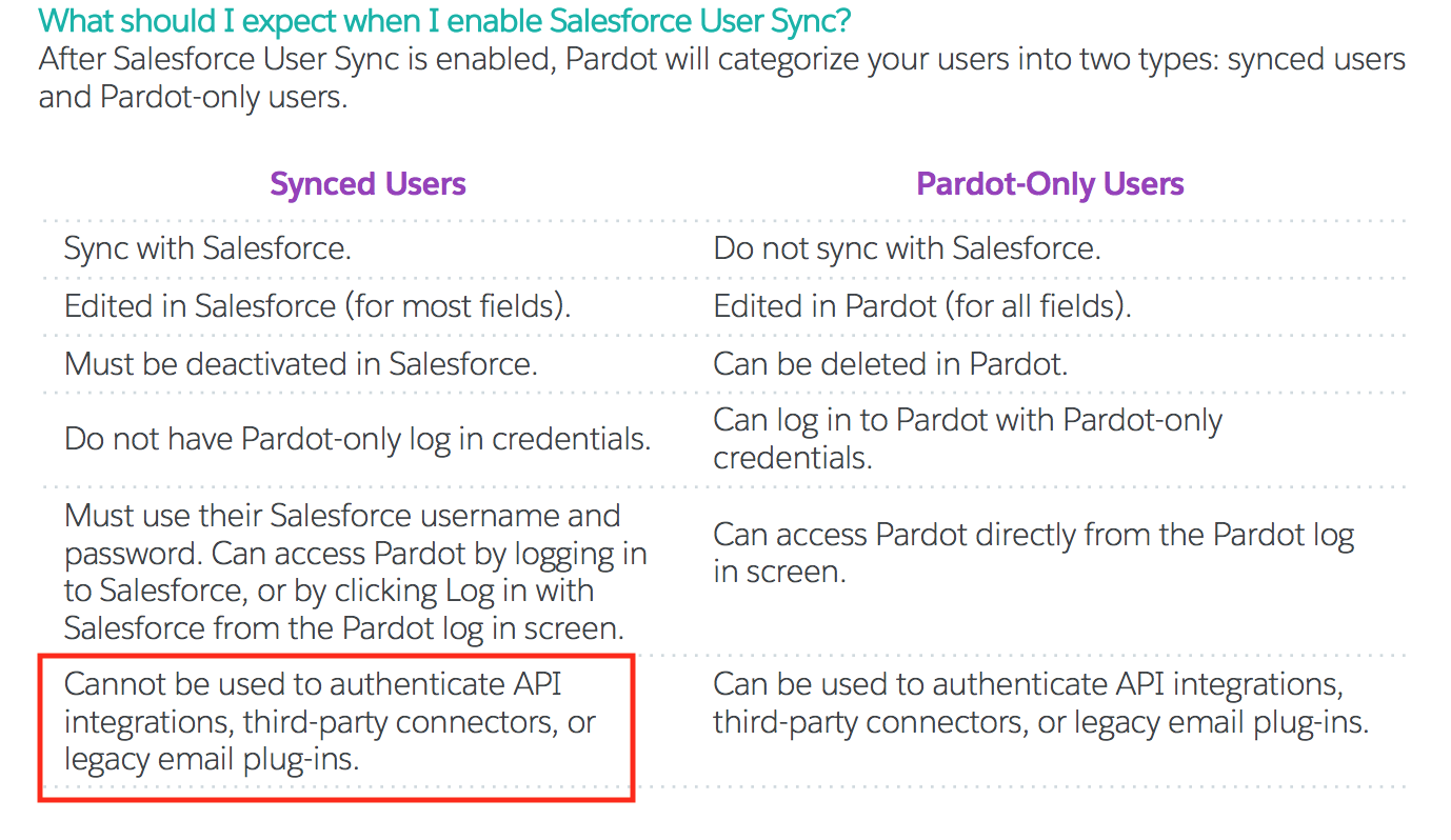 Pardot-Consultant Updated Test Cram