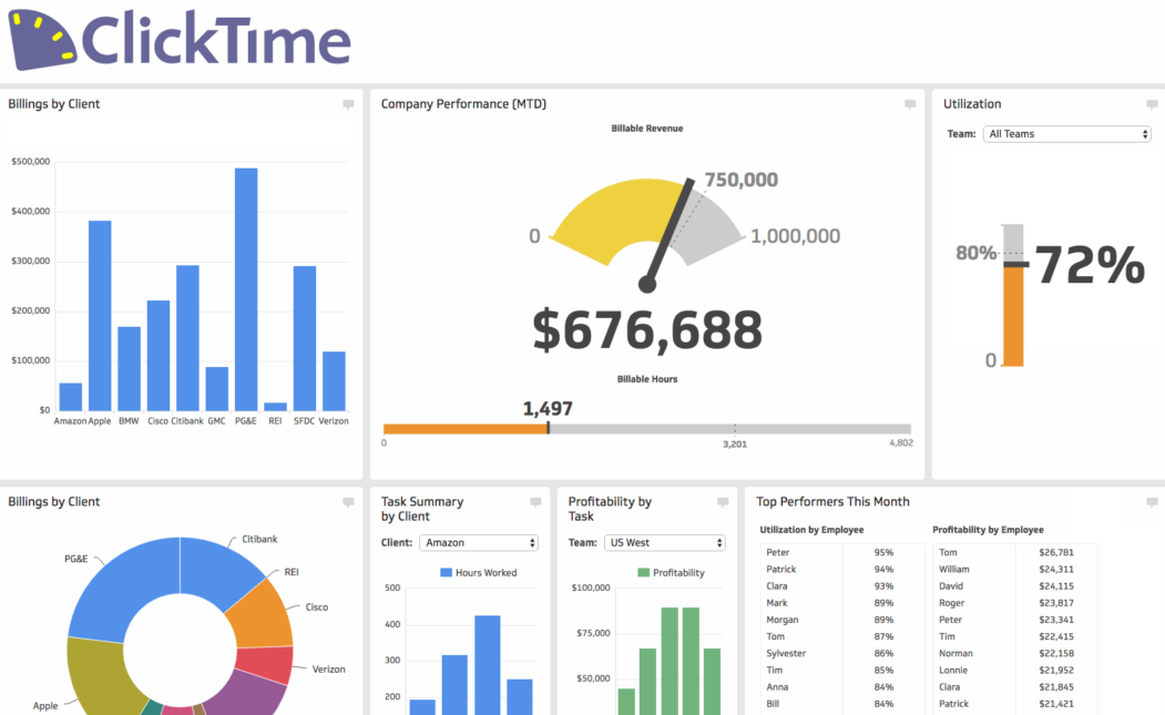 ClickTime helps you budget your team's time