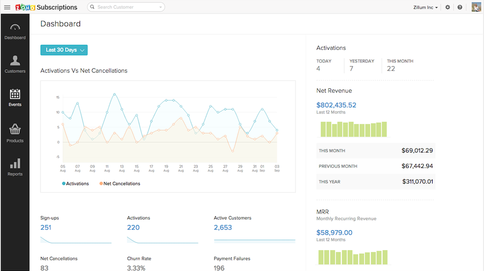 zoho subscriptions