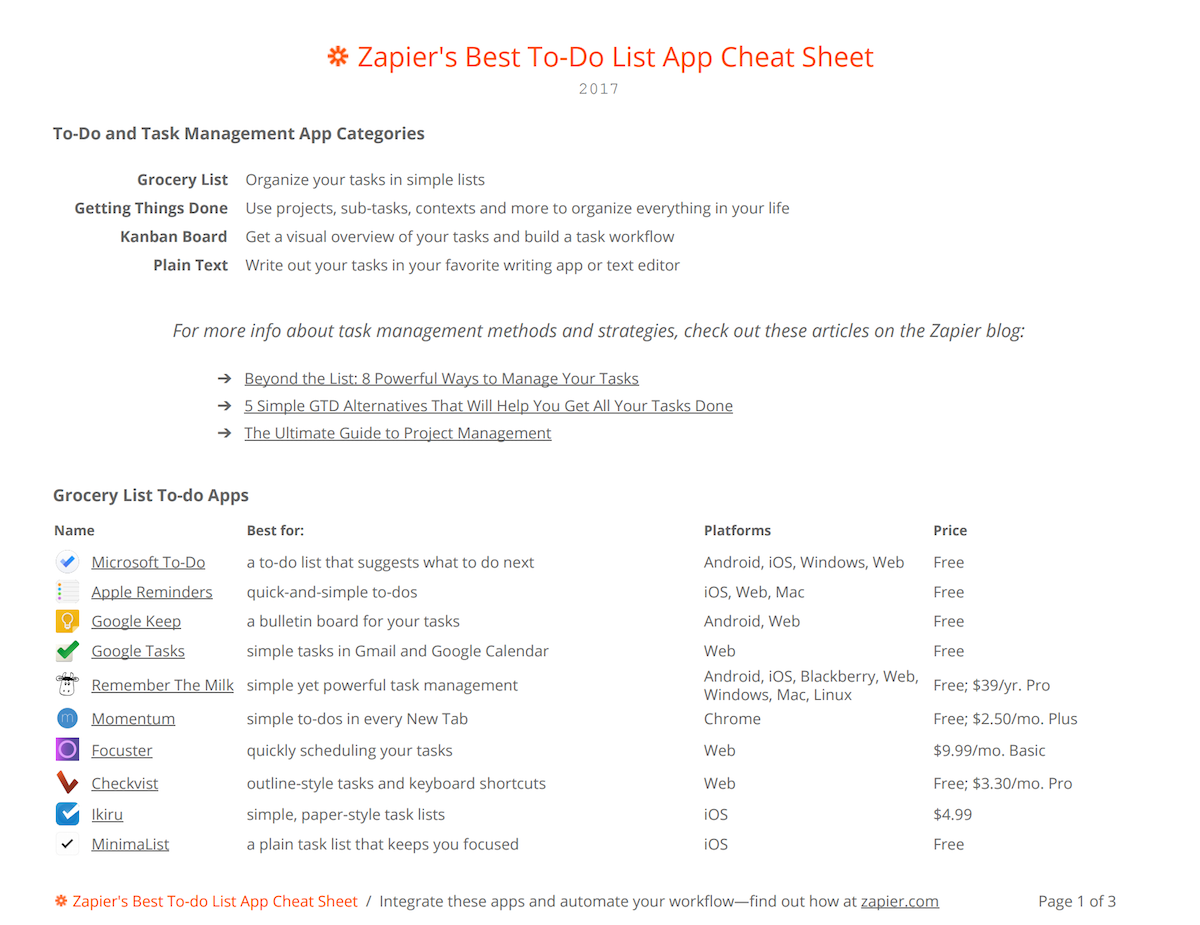 Best to-do list app cheatsheet