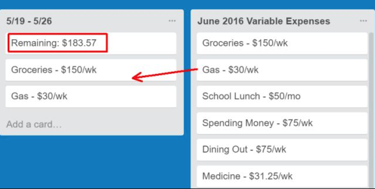 Trello budgeting template