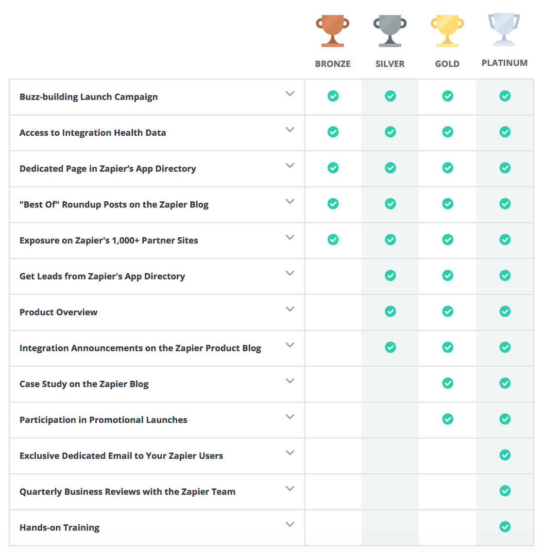 zapier monthly cost