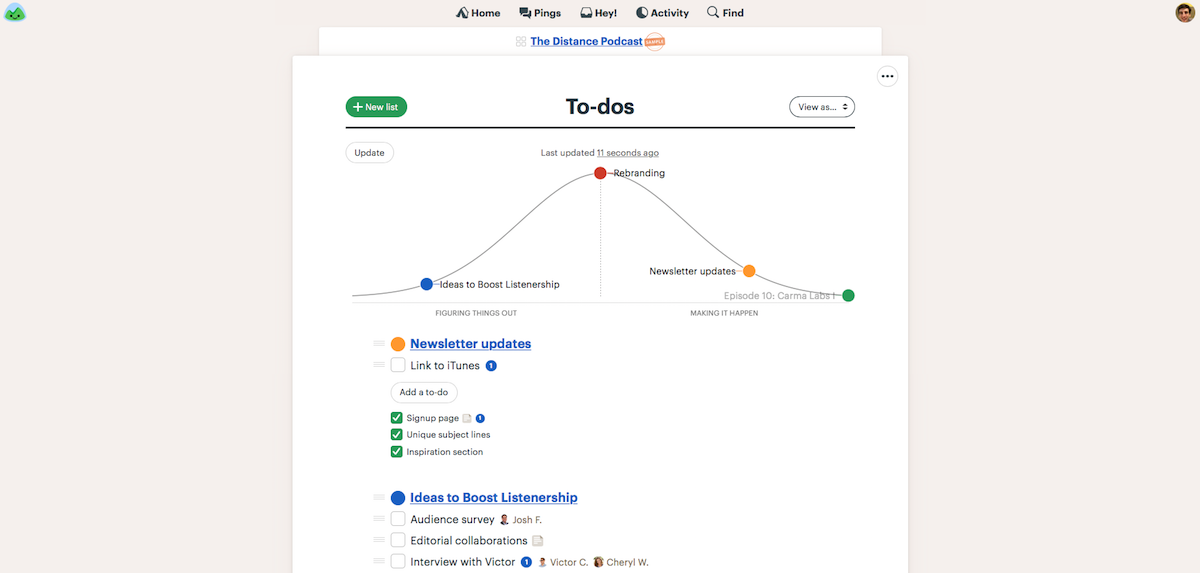 Project Progress Chart