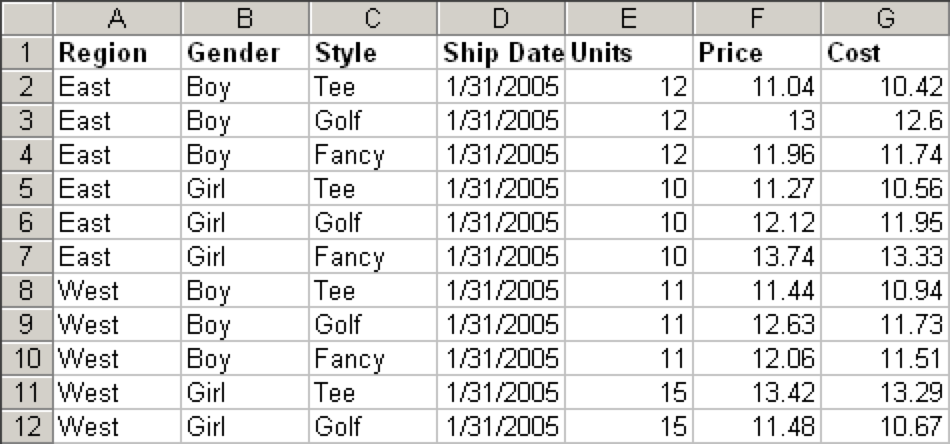 Spreadsheet with seven columns and twelve rows, showing basic data