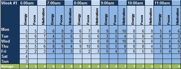 Productivity tracking spreadsheet