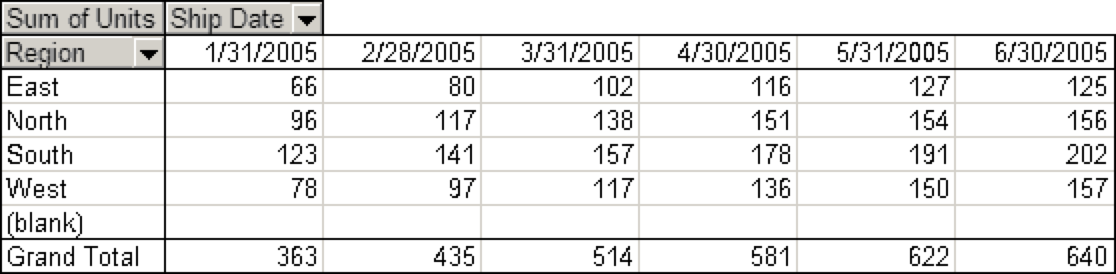 Pivot table showing units sold in each region for each ship date