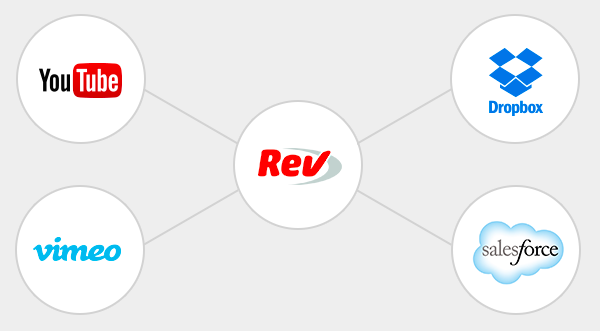 Rev Marketing