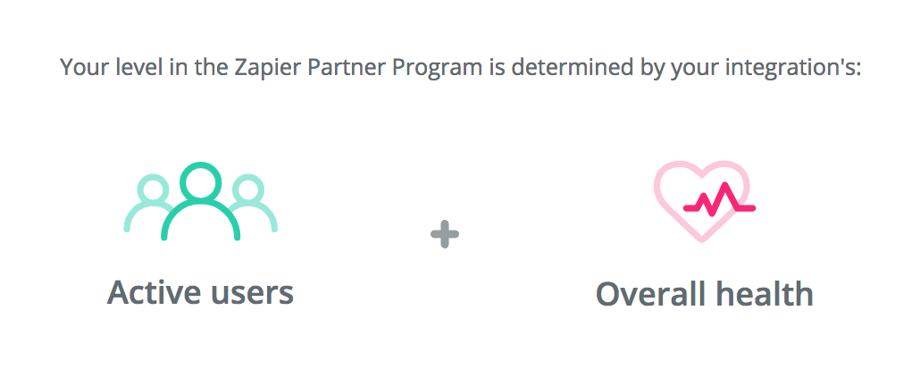 Zapier Partner Program levels